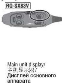 RQ-SX83V Main unit display/ 主机显示器/ Дисплей основного аппарата