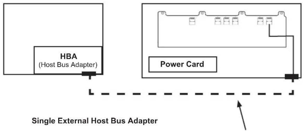Supermicro SuperChassis SC936E16-R1200B - Connecting an External Host Bus Adapter to the Backplane - 1