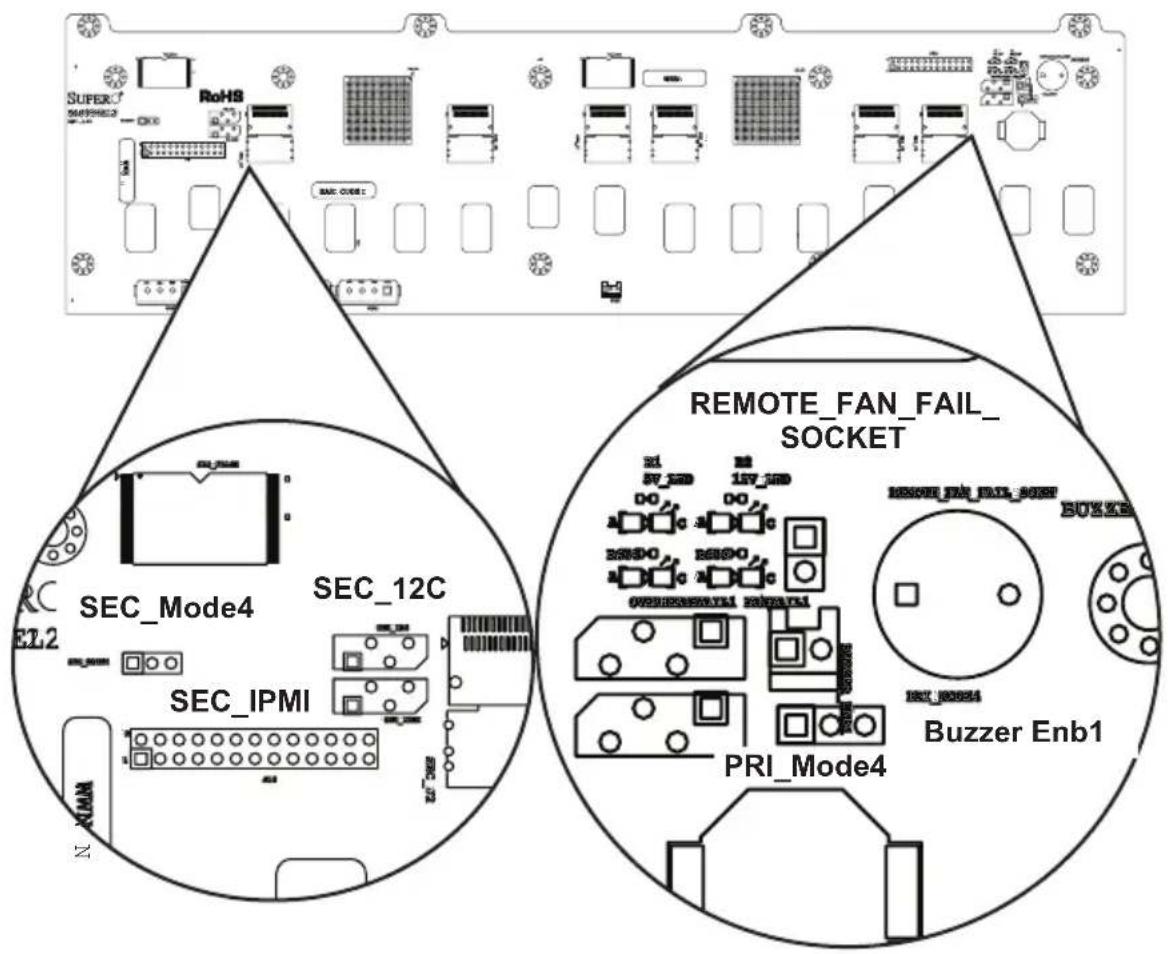 RoHS SUPERC MUSHERCE2 DC0 SEC_MODE4 SEC_12C SEC_IPMI N REMOTE_FAN_FAIL_ SOCKET PRI_Mode4 Buzzer Enb1