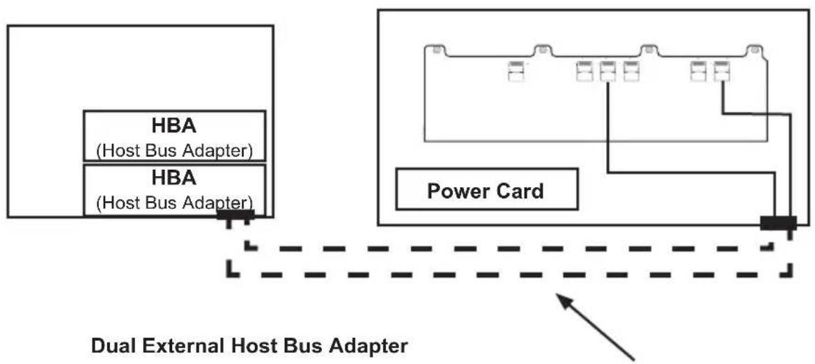 Supermicro SuperChassis SC936E16-R1200B - Connecting an External Host Bus Adapter to the Backplane - 2