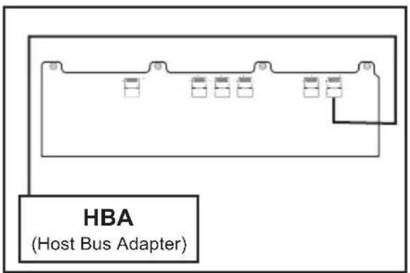 HBA (Host Bus Adapter)