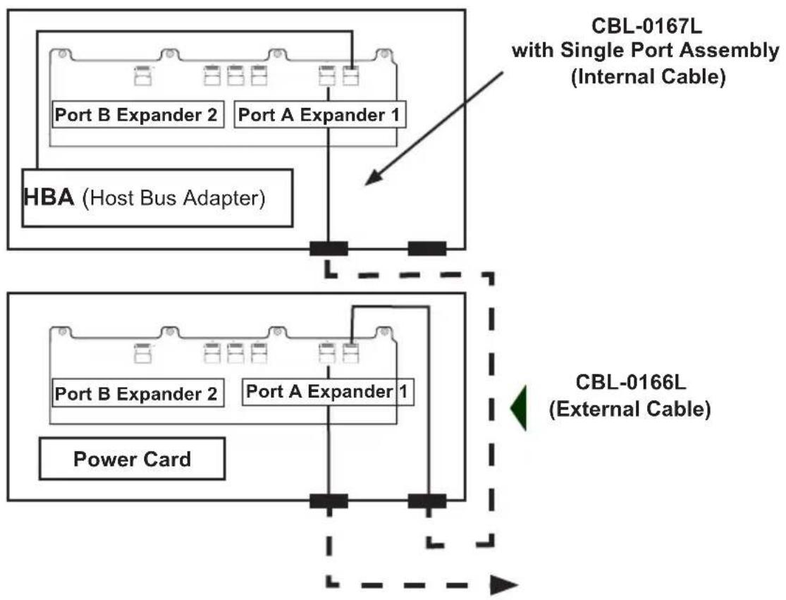 Supermicro SuperChassis SC936E16-R1200B - Connecting Multiple Backplanes in a Single Channel Environment - 1