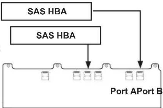 Supermicro SuperChassis SC936E16-R1200B - Dual Host Bus Adapter - 1