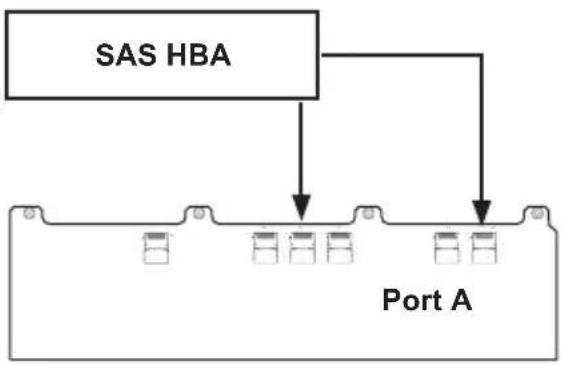 Supermicro SuperChassis SC936E16-R1200B - Single Host Bus Adapter - 1