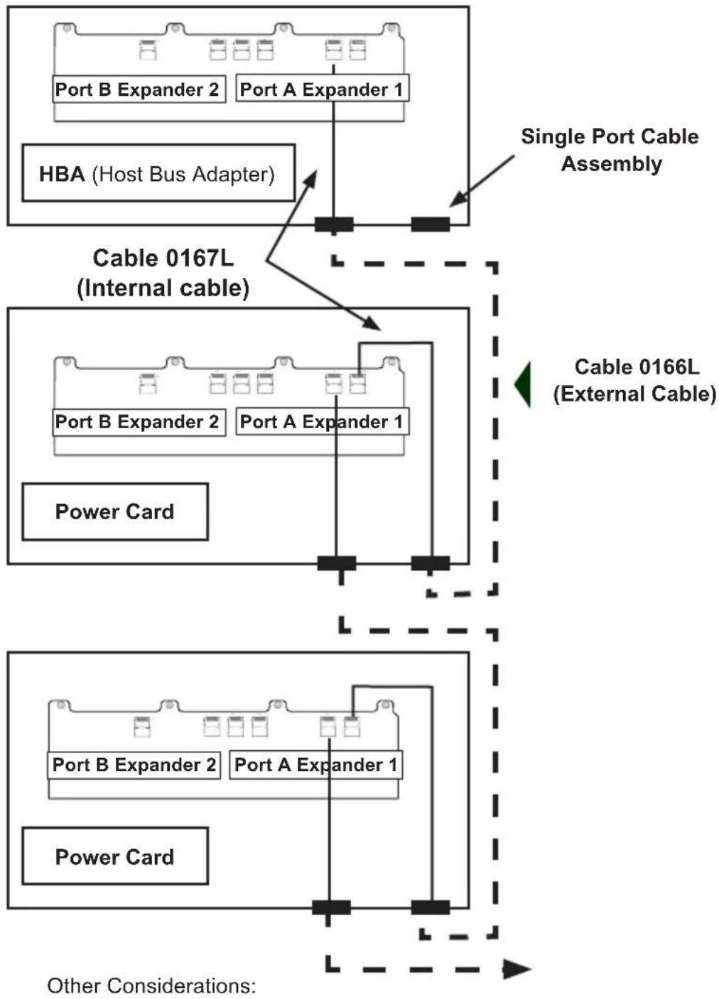 Supermicro SuperChassis SC936E16-R1200B - 3-4 Supported Cascading Configurations - 1