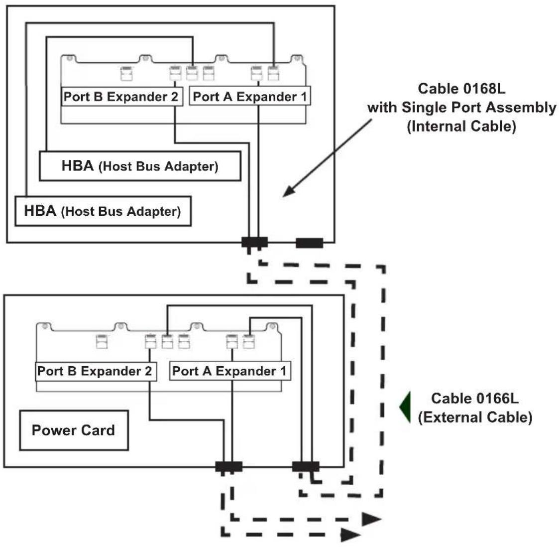 Supermicro SuperChassis SC936E16-R1200B - Connecting Multiple Backplanes in a Dual Channel Environment - 1