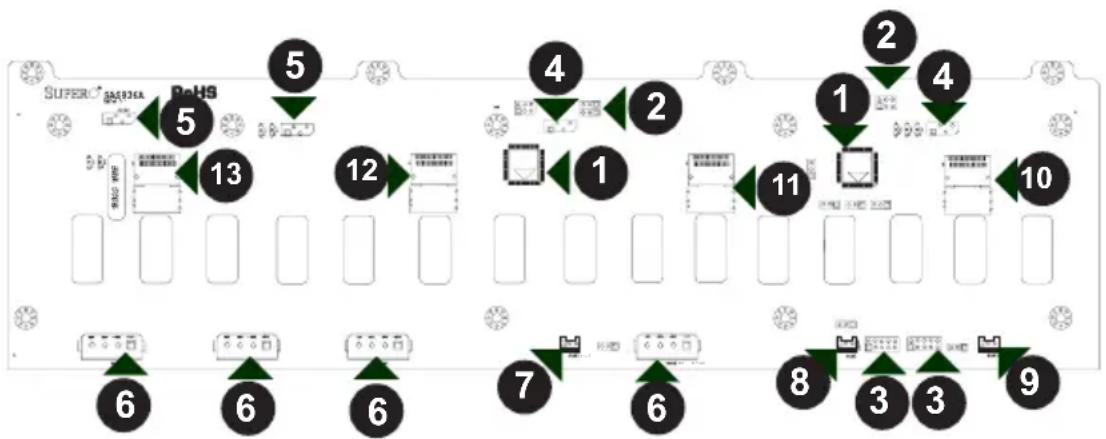 Supermicro SuperChassis SC936E16-R1200B - C-5 Front Connectors - 1