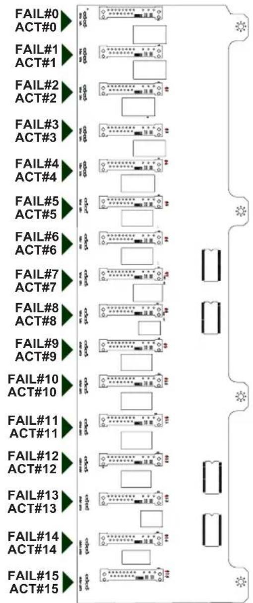 FAIL#0 ACT#0 FAIL#1 ACT#1 FAIL#2 ACT#2 FAIL#3 ACT#3 FAIL#4 ACT#4 FAIL#5 ACT#5 FAIL#6 ACT#6 FAIL#7 ACT#7 FAIL#8 ACT#8 FAIL#9 ACT#9 FAIL#10 ACT#10 FAIL#11 ACT#11 FAIL#12 ACT#12 FAIL#13 ACT#13 FAIL#14 ACT#14 FAIL#15 ACT#15