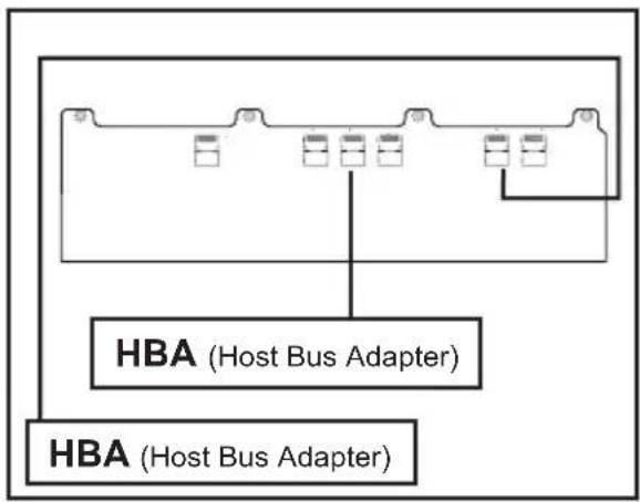 HBA (Host Bus Adapter) HBA (Host Bus Adapter)
