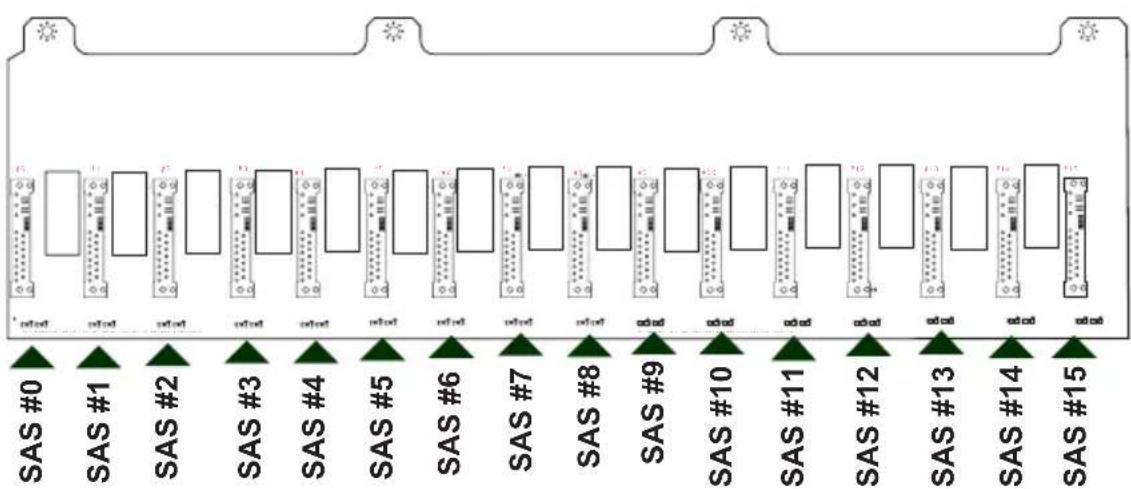 Supermicro SuperChassis SC936E16-R1200B - C-8 Rear Connectors and LED Indicators - 1