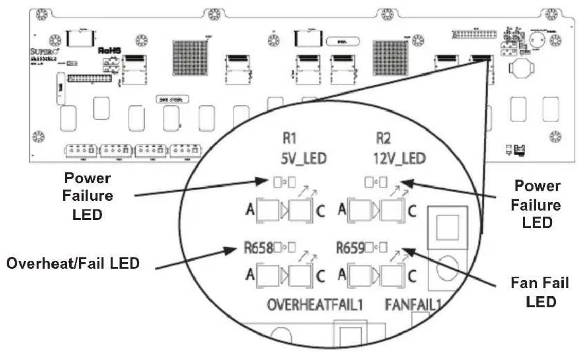 Super RoHS Power Failure LED Overheat/Fail LED R1 5V_LED R2 12V_LED A □ □ □ C R658 □ □ □ A □ □ □ C R659 □ □ □ OVERHEATFAIL1 FANFAIL1 Power Failure LED Fan Fail LED