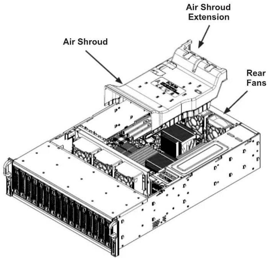 Air Shroud Extension Air Shroud Rear Fans