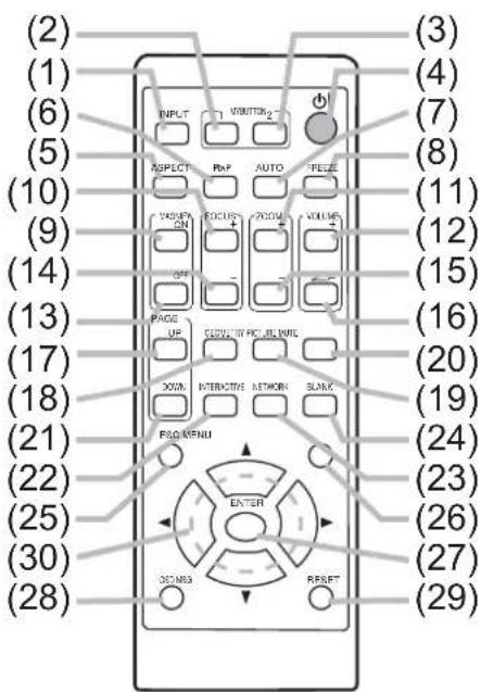 (2) (1) (6) (5) (10) (9) (14) (13) (17) (18) (21) (22) (25) (30) (28) INPUT VISTOR OFF RNP AUTO PEECE VASCENT ON FOCUS ROOM VOLUME OFF PAGE UP CLOTHING PEELED MILE DOWN INTERMOB NETWORK BLANK PROGRAM ENTER ONIONA RESET (3) (4) (7) (8) (11) (12) (15) (16) (20) (19) (24) (23) (26) (27) (29)