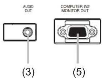 AUDIO OUT COMPUTER IN2 MONITOR OUT (3) (5)