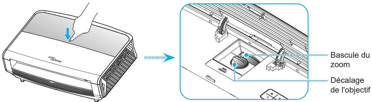 Optimo Bascule du zoom Décalage de l'objectif