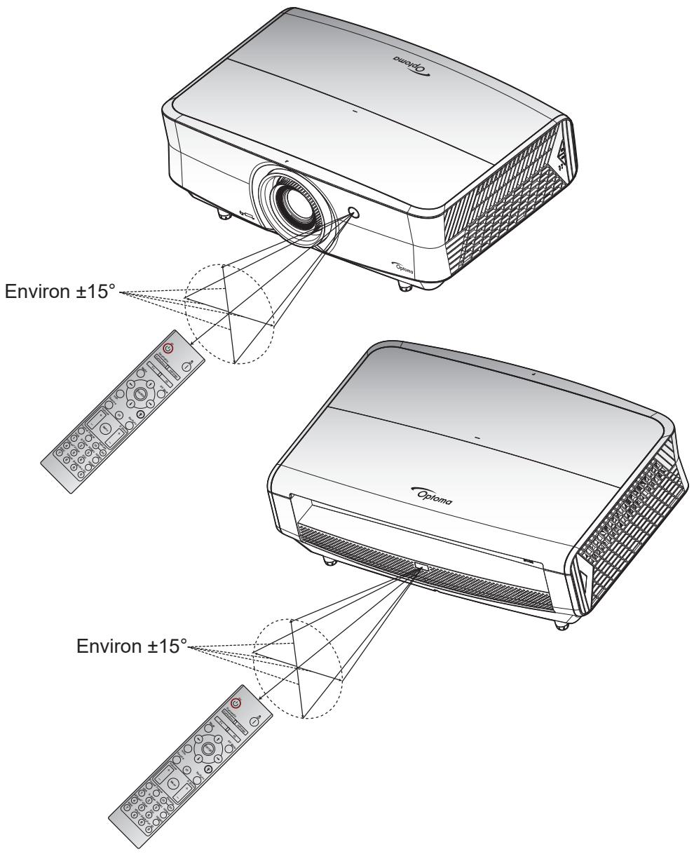 Environ ±15° Environ ±15°
