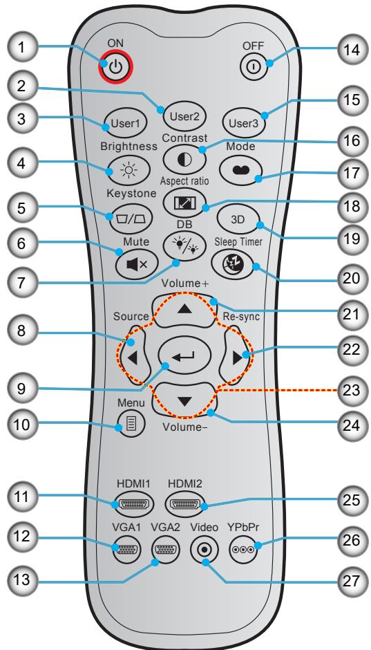 ON OFF 14 2 3 User1 User2 User3 Brightness Aspect ratio Mode 15 4 Keystone DB 3D 16 5 Mute Sleep Timer 17 6 7 Volume+ 20 8 Source Re-sync 21 9 Menu Volume- 22 10 HDMI1 HDMI2 23 24 11 VGA1 VGA2 Video YPbPr 25 12 13 26 27