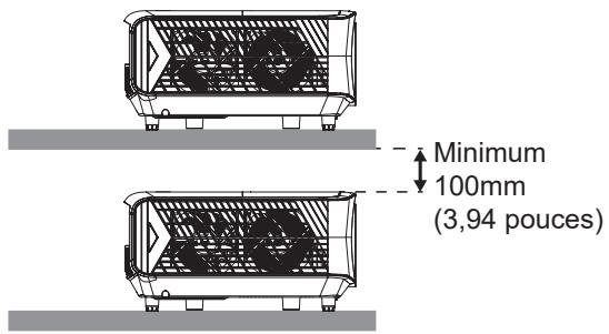 Minimum 100mm (3,94 pouces)