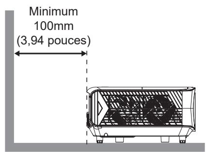 Minimum 100mm (3,94 pouces)
