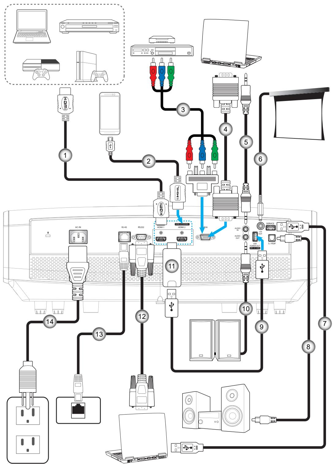 OPTOMA ZK507-W - CONFIGURATION ET INSTALLATION - 1