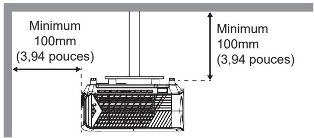 Minimum 100mm (3,94 pouces) Minimum 100mm (3,94 pouces)