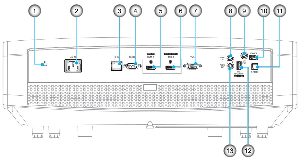 1 2 3 4 5 6 7 8 9 10 11 AC-IN RJ-45 RS232 HDMI 1 HDMI 2 VGA AUDIO IN AUDIO OUT 12V OUT 13 5 / PDF SERVICE 13 12