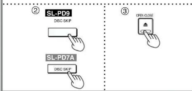 ② SL-PD9 DISC SKIP SL-PD7A DISC SKIP ③ OPEN CLOSE