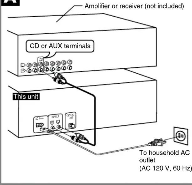 Amplifier or receiver (not included) CD or AUX terminals This unit To household AC outlet (AC 120 V, 60 Hz)