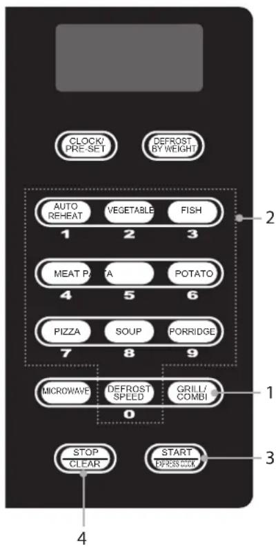 CLOCK/ PRE-SET DEFROST BY WEIGHT AUTO REHEAT VEGETABLE FISH 1 2 3 MEAT P. TA POTATO 4 5 6 PIZZA SOUP PORRIDGE 7 8 9 MICROWAVE DEFROST SPEED GRILL/ COMBI 0 STOP CLEAR START EXPRESS BLOCK 2 1 3 4