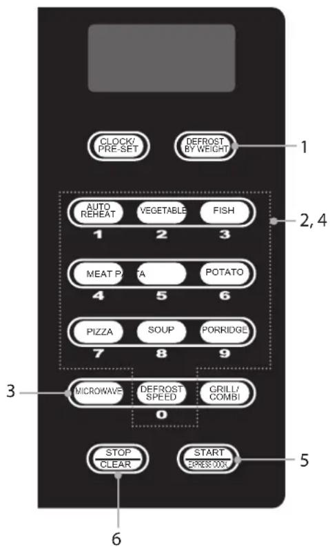 CLOCK/ PRE-SET DEFROST BY WEIGHT 1 AUTO REHEAT VEGETABLE FISH 2, 4 1 2 3 MEAT P A T A POTATO 4 5 6 PIZZA SOUP PORRIDGE 7 8 9 3 MICROWAVE DEFROST SPEED GRILL/ COMBI 0 STOP CLEAR START EXPRESS DOCK 5 6