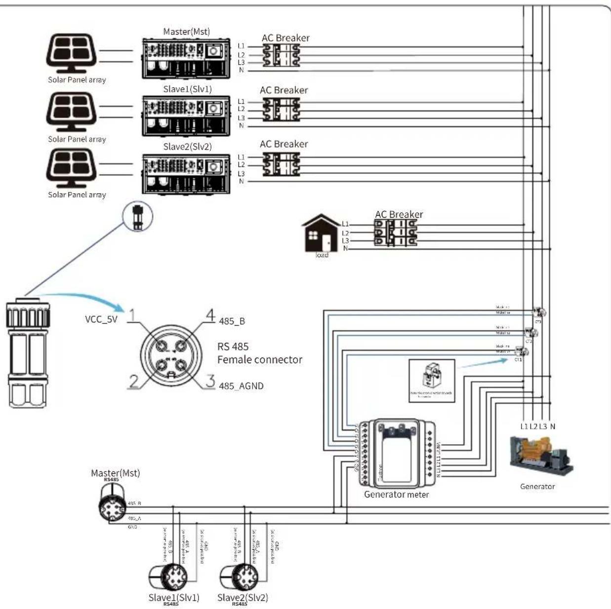 Master(Mst) L1 L2 L3 N AC Breaker Solar Panel array Slave1(Slv1) L1 L2 L3 N AC Breaker Solar Panel array Slave2(Slv2) L1 L2 L3 N AC Breaker Solar Panel array VCC_5V 1 485_B RS 485 Female connector 2 3 485_AGND Master(Mst) RS485 485_R 495_A GND Slave1(Slv1) RS485 Slave2(Slv2) Generator meter AC Breaker load C1 C2 C11 L1 L2 L3 N Generator