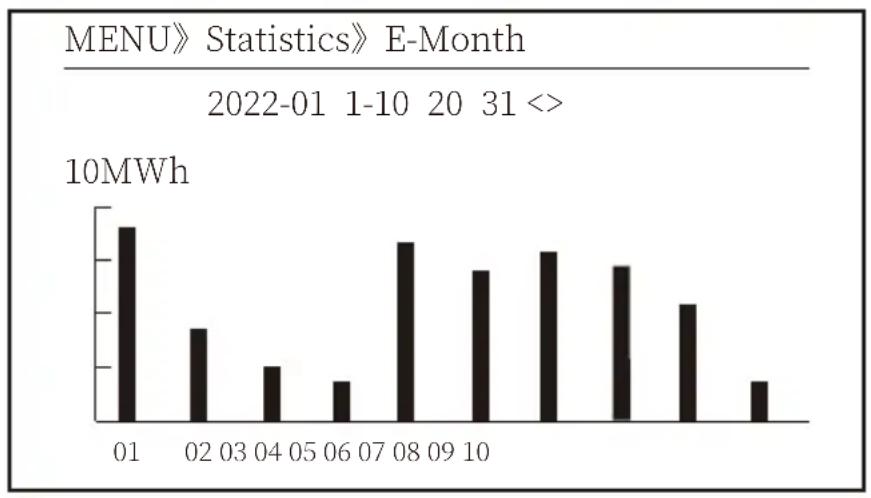 Deye SUN-70K-G - Statistics information - 2