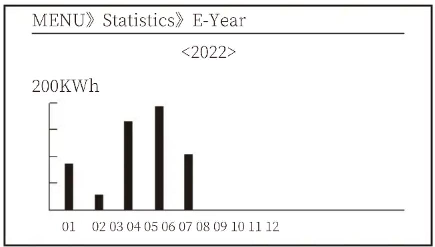 Deye SUN-70K-G - Statistics information - 3