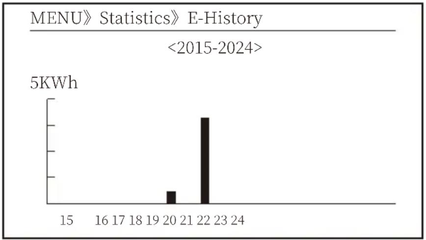 Deye SUN-70K-G - Statistics information - 4