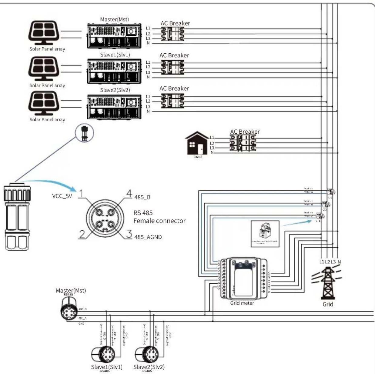 Master(Mst) L1 L2 L3 N AC Breaker Solar Panel array Slave1(Slv1) L1 L2 L3 N AC Breaker Solar Panel array Slave2(Slv2) L1 L2 L3 N AC Breaker Solar Panel array VCC_5V 1 485_B RS 485 Female connector 485_AGND Master(Mst) R5485 485_R 495_A GND Slave1(Slv1) Slave2(Slv2) Grid meter Grid L1 L2 L3 N load AC Breaker