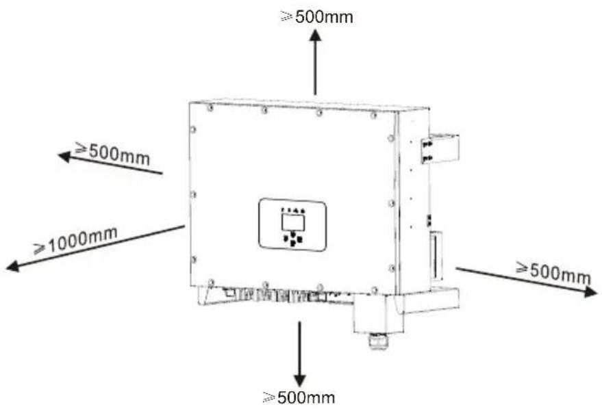 ≥500mm ≥500mm ≥1000mm ≥500mm ≥500mm