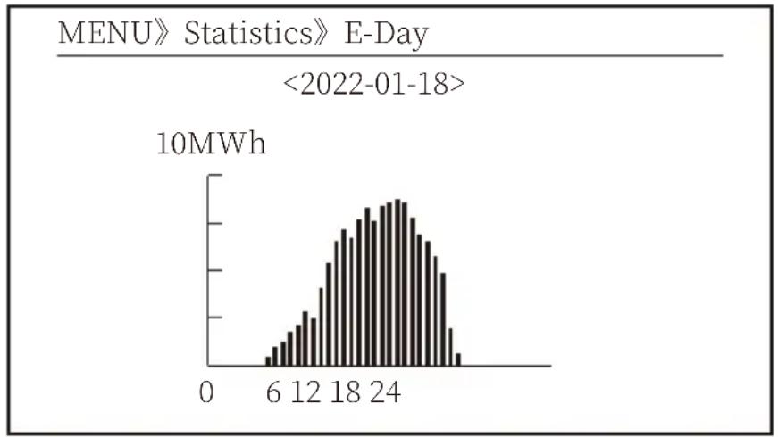Deye SUN-70K-G - Statistics information - 1