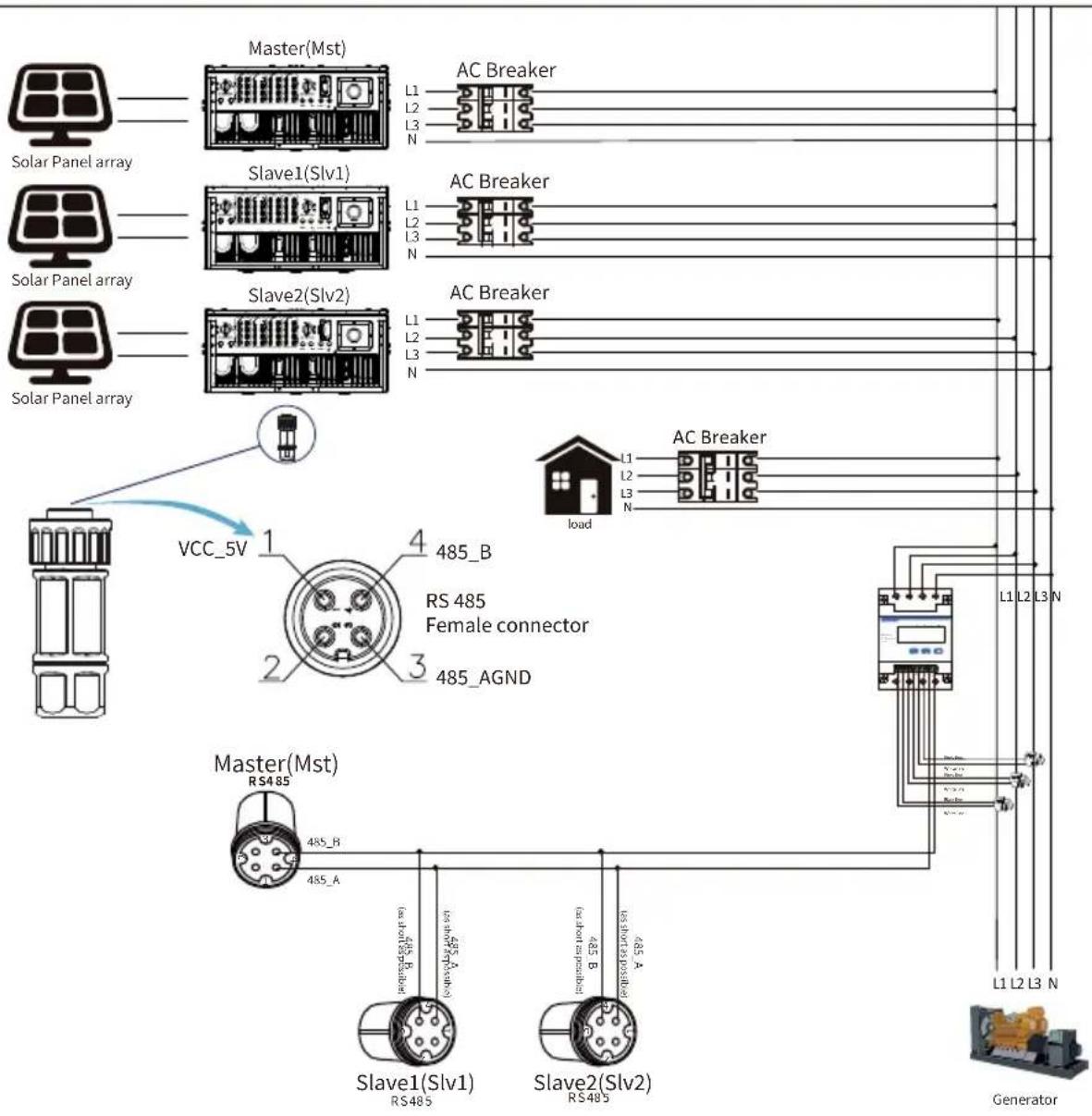 Master(Mst) L1 L2 L3 N AC Breaker Solar Panel array Slave1(Slv1) L1 L2 L3 N AC Breaker Solar Panel array Slave2(Slv2) L1 L2 L3 N AC Breaker VCC_5V 1 4 485_B RS 485 Female connector 2 3 485_AGND Master(Mst) RS485 485_B 485_A Slave1(Slv1) RS485 Slave2(Slv2) RS485 485_B 485_A AC Breaker load L1 L2 L3 N L1 L2 L3 N L1 L2 L3 N L1 L2 L3 N Generator