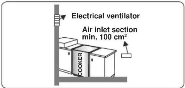 Electrical ventilator Air inlet section min. 100 cm² COOKER