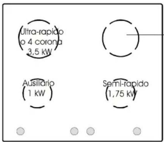(Ultra-rapido o 4 corona 3,5 kW) Ausiliário (1 kW) Semi-rapido (1,75 kW)