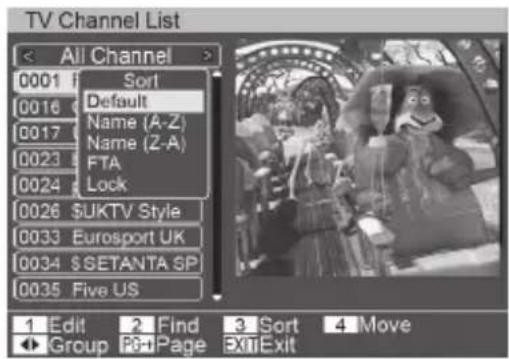 TV Channel List < All Channel > 0001 Sort 0016 Default 0017 Name (A-Z) 0023 Name (Z-A) 0024 FTA 0024 Lock 0026 $UKTV Style 0033 Eurosport UK 0034 $SETANTA SP 0035 Five US 1 Edit 2 Find 3 Sort 4 Move ◀ Group Page ExitExit