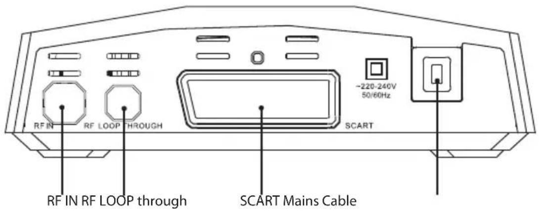 RF IN RF LOOP THROUGH -220-240V 50/60Hz SCART RF IN RF LOOP through SCART Mains Cable