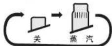 PANASONIC NI-L66E - 电熨斗的安全使用 - 1