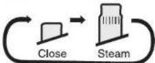 PANASONIC NI-L66E - HOW TO USE AS A STEAM IRON - 15