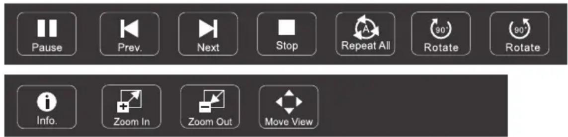 Pause Prev. Next Stop Repeat All Rotate 90° Rotate Info. Zoom In Zoom Out Move View