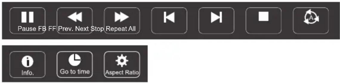 Pause FB FF Prev. Next Stop Repeat All Info. Go to time Aspect Ratio