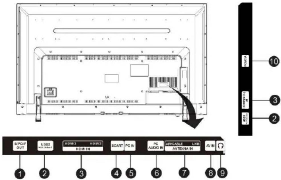 S/PDIF OUT USB2 HDMI3 HDMI2 HDMI IN SCART PC IN PC AUDIO IN AIRCABLE LNB ANTENNA IN AV IN 1 2 3 4 5 6 7 8 9 10 3 2