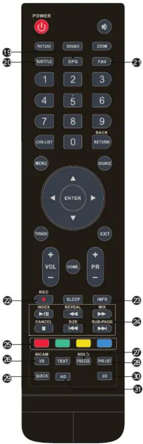 POWER 19 20 PICTURE SOUND ZOOM SUBTITLE EPG FAV 1 2 3 4 5 6 7 8 9 CHN LIST 0 BACK RETURN MENU SOURCE ENTER TVRACK EXIT + VOL HOME PR - REC SLEEP INFO INDEX REVEAL MIX -/II CANCEL SIZE SUB-PAGE ■ ■ 25 NICAM HOLD VIH TEXT FREEZE PVR LIST QUICK AD 3D 27 28 30 31