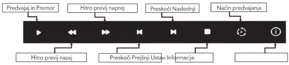 TESLA 32S307WH - VRSTICA ZA NADZOR PREDVAJANJA GLASBE - 1