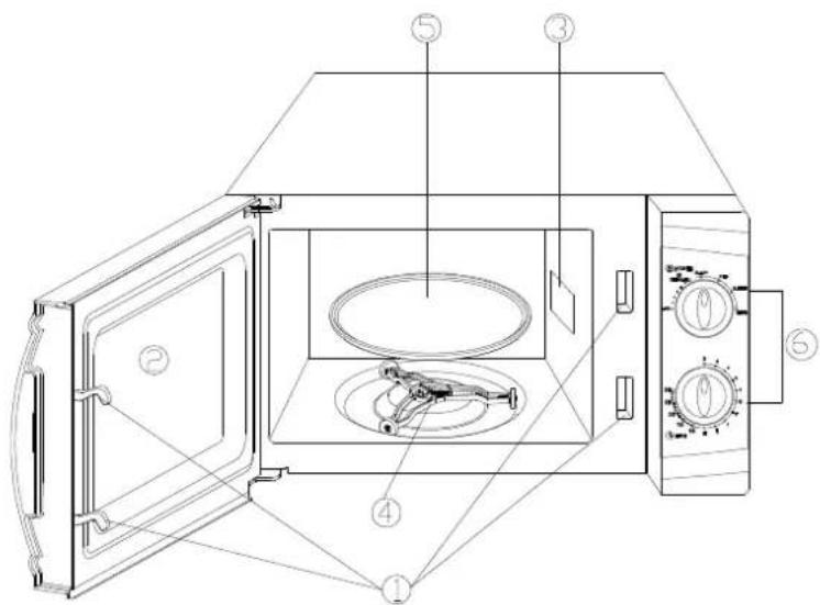 Technical diagram of a microwave oven with numbered components for identification